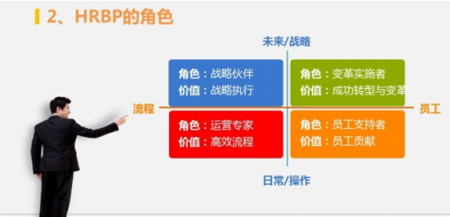 HRBP的7大胜任力